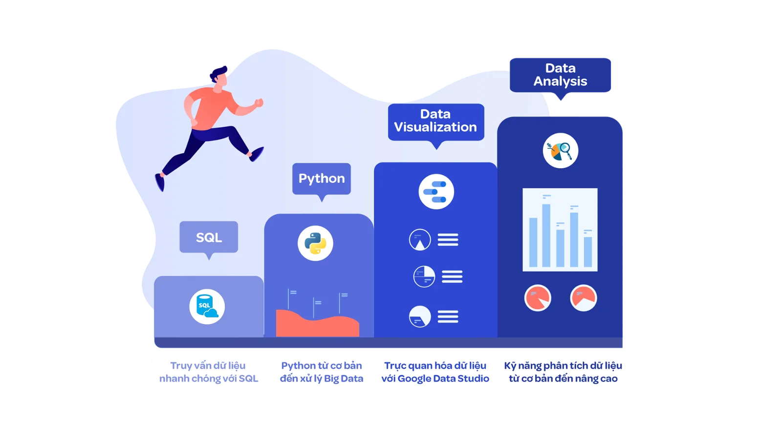 KHÓA HỌC DATA ANALYST BOOTCAMP – BỘ KHÓA HỌC TOÀN DIỆN DÀNH CHO NGƯỜI MỚI